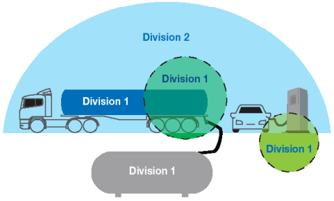 Division 2