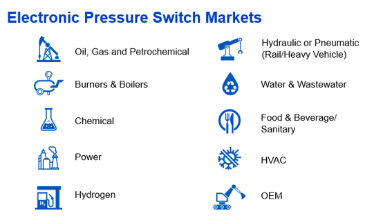 Electronic Pressure Switch Markets