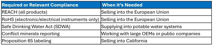 Environmental Approvals2
