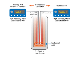 How to Perform an RTD Calibration