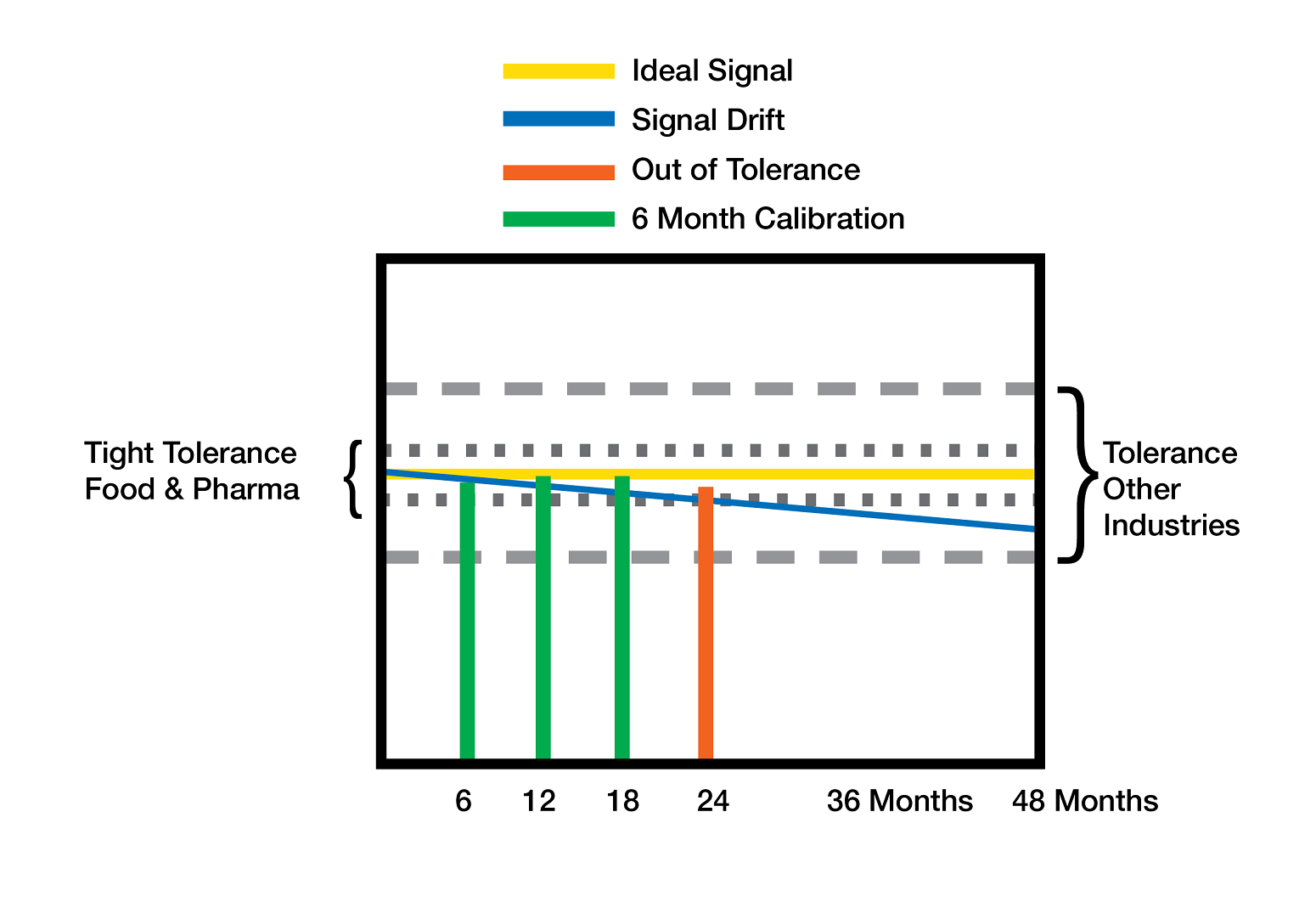 Why and How to Perform a Thermocouple Calibration