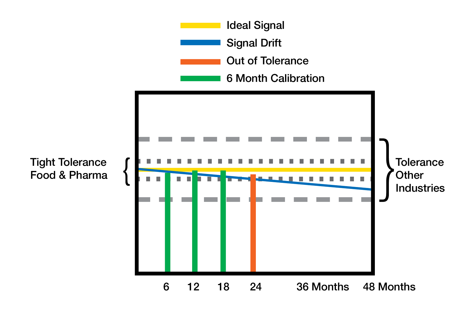 Fig1_Tolerance-blog