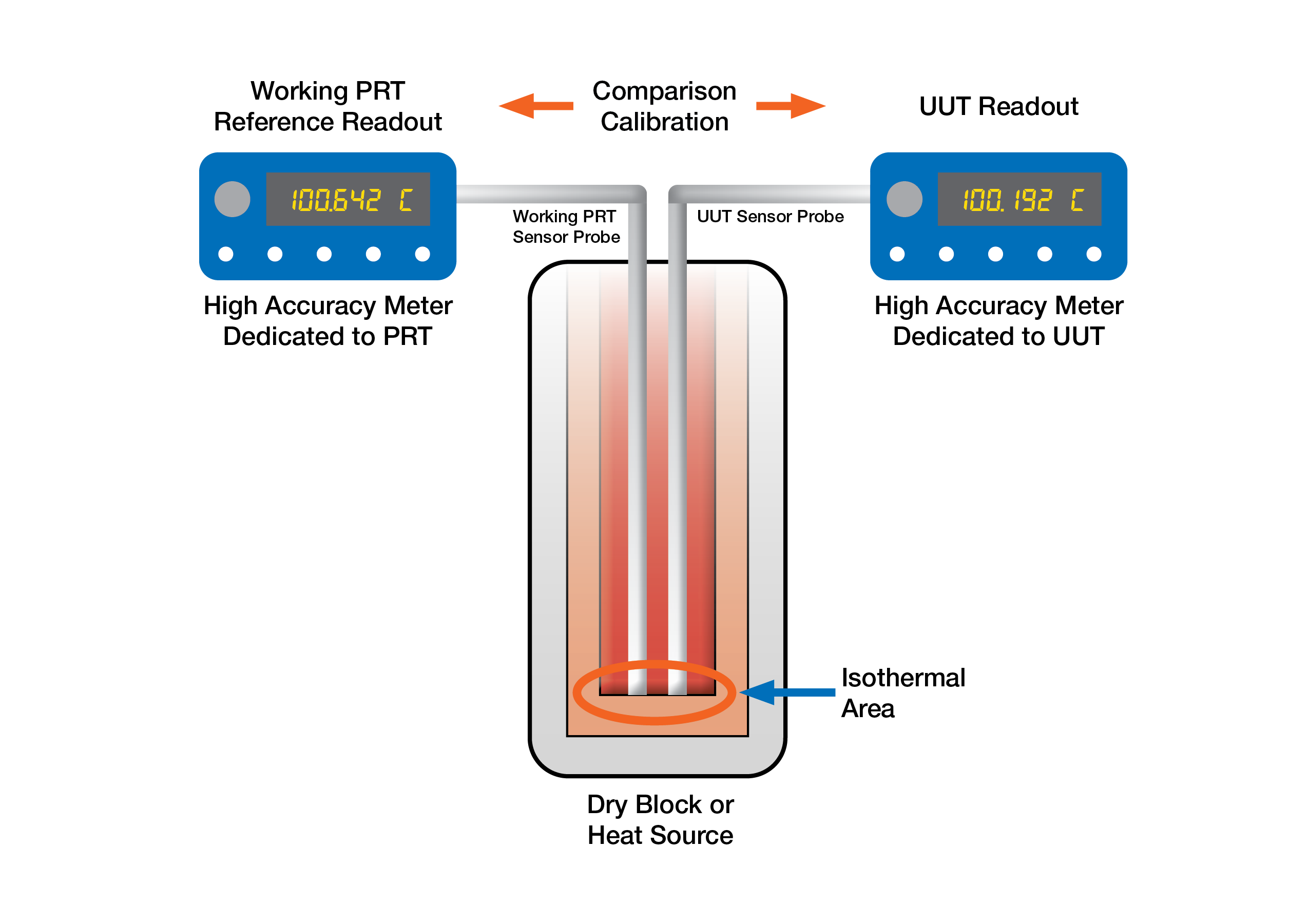 Fig3_DryBlock