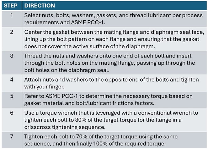 Flanged Diaphragm Seal Installation Steps