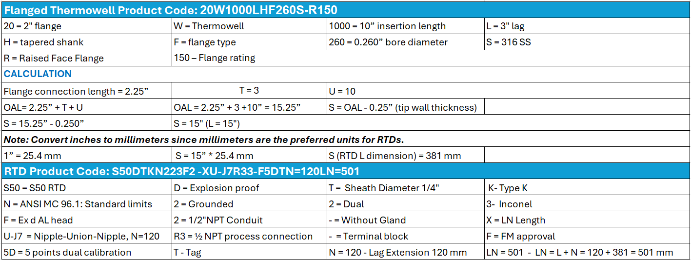 Flanged RTD Calculation with lag-1