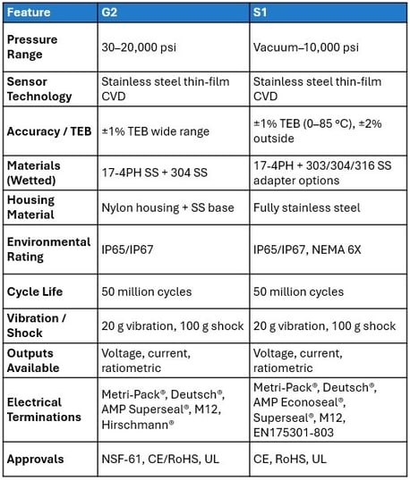 G2-S1-Comparison-2