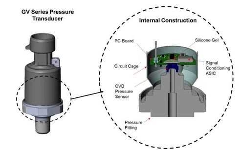 GV Pressure Transducer Internal Construction