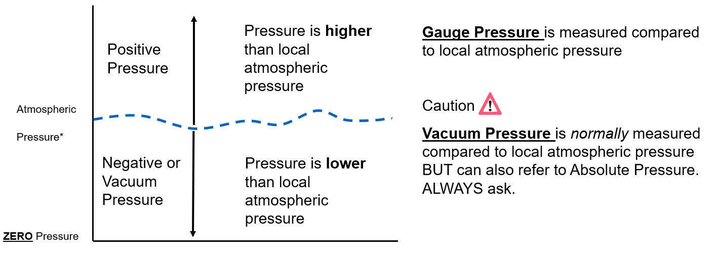 Ways to Measure Pressure in Industrial and OEM Applications