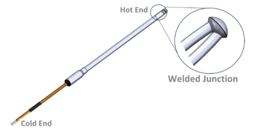 Hot end Cold End Thermocouple