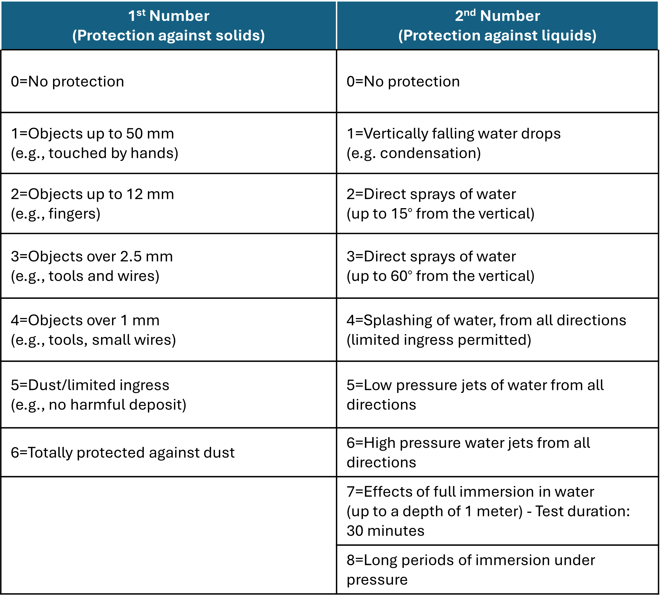 IP protection-3