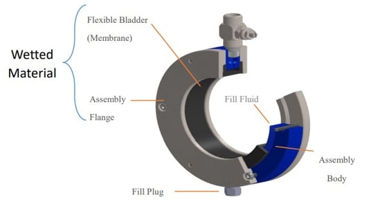 Isolation Ring Construction