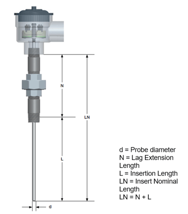 Lag extention length N