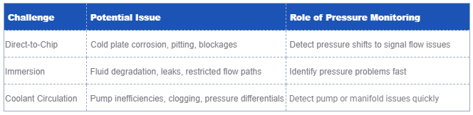 Liquid Cooling Comparison