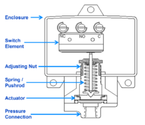 Mechanical Pressure Switch
