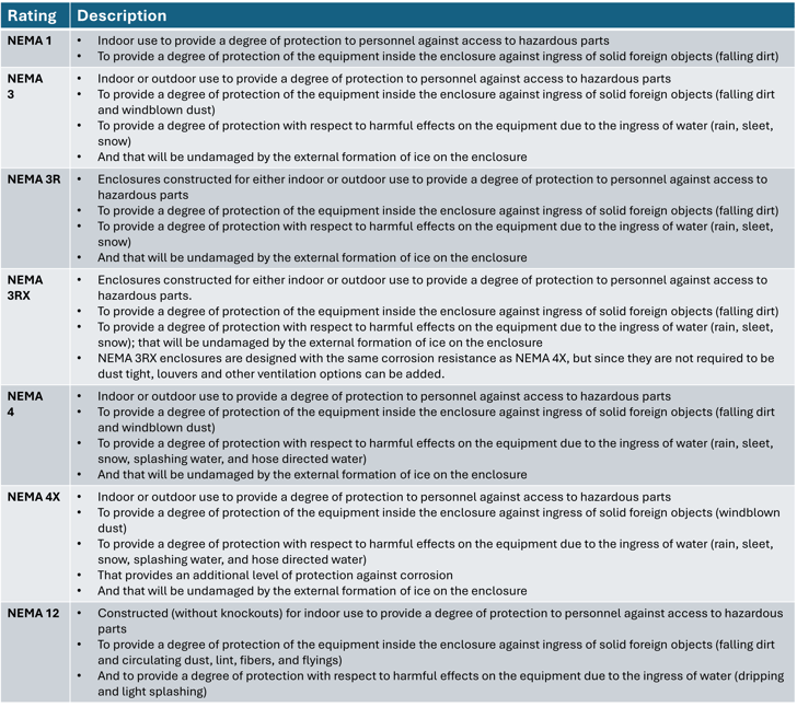 NEMA RATINGS