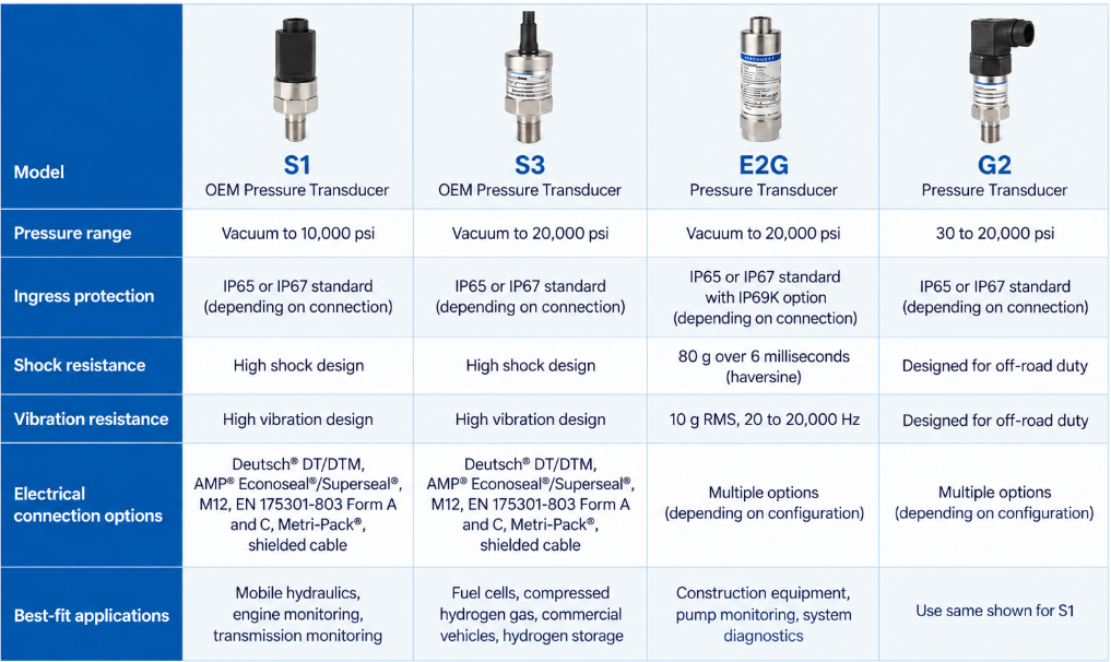 OHV Comparison Chart-1