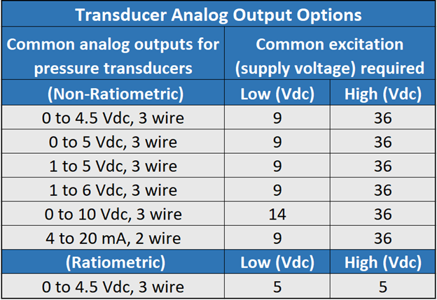 Output Table for RM Blog article