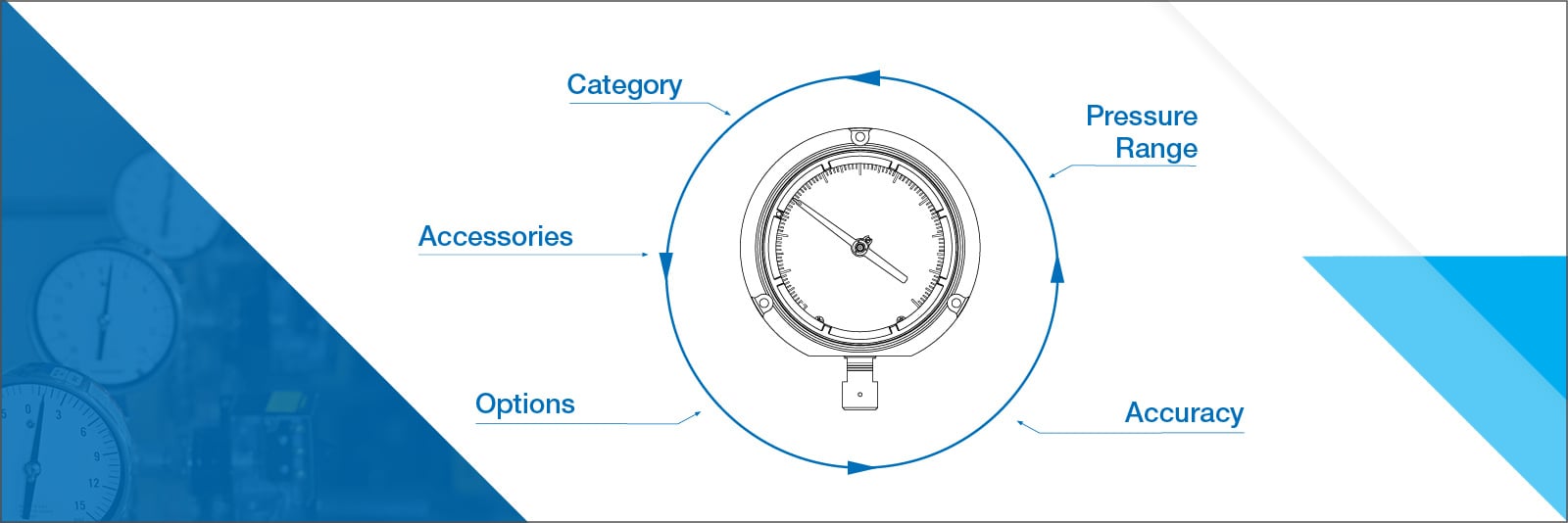 Pressure Gauge Cost Factors