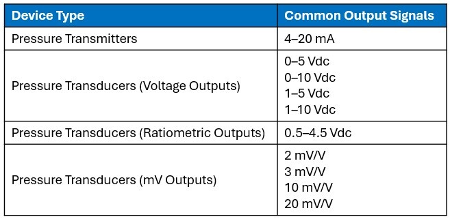 Pressure Transmitter vs Transducer Output Signals