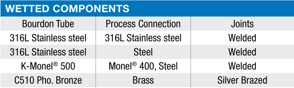 Pressure gauge wetted components