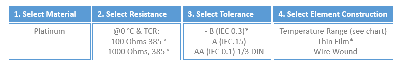 RTD 4 Steps to configure