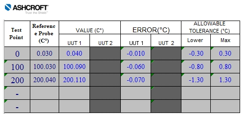 RTD Calibration Chart