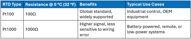 RTD Element OHM Variance