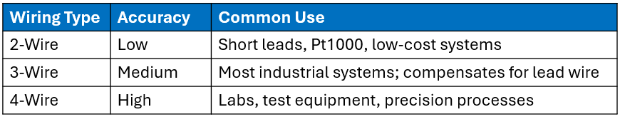 How to Select the Right RTD Sensing Element for Your Application