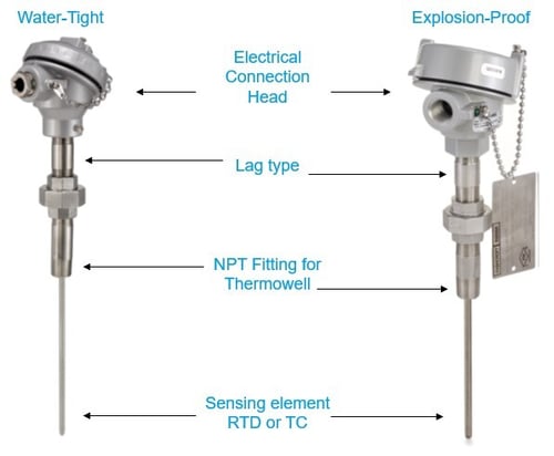 RTD TC Diagram