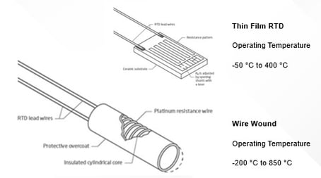 RTD Thin Film Wire Wound-1