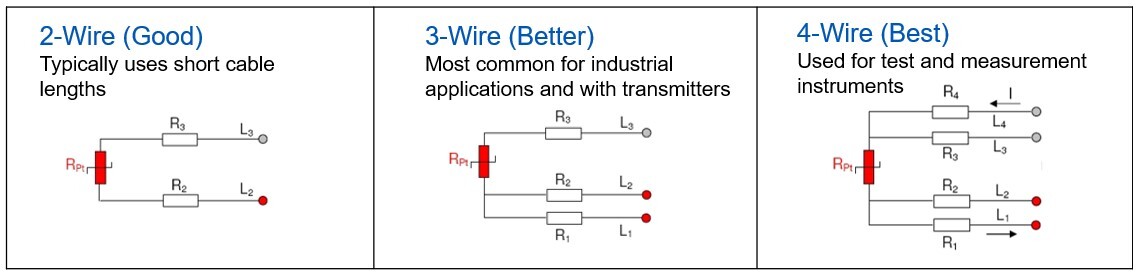 RTD Wiring Diagram