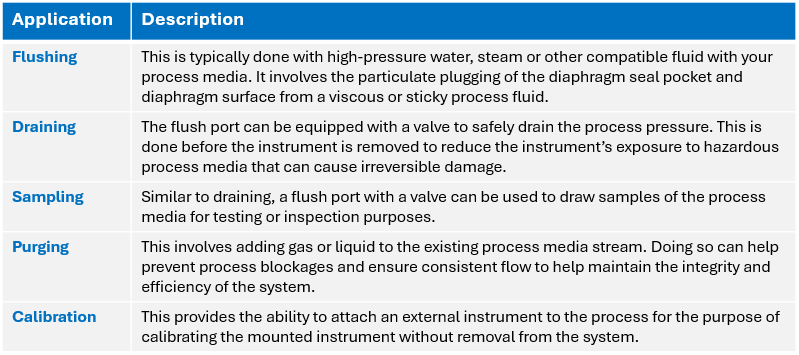 Reasons to use a flushing port