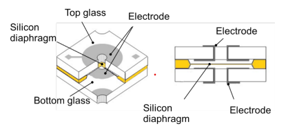 Silicon Mems