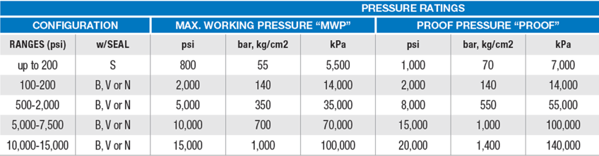 What is a Pressure Switch?