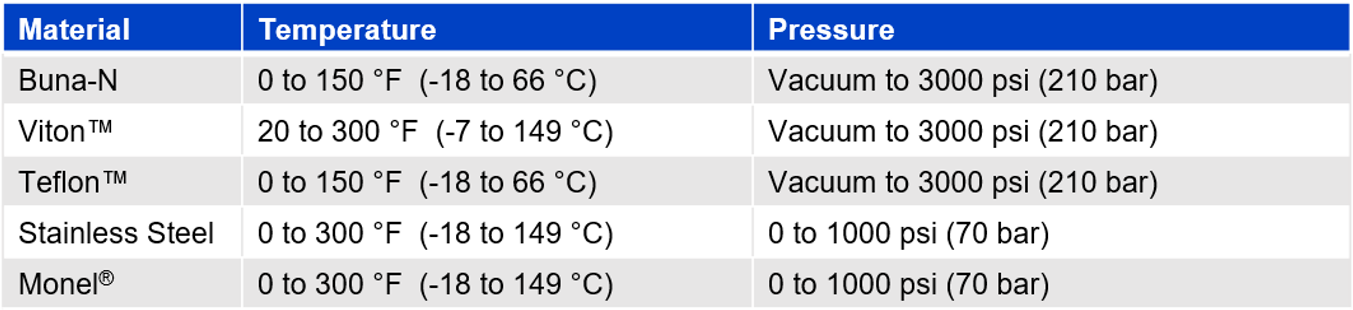 Switch Diaphragm Materials Temperature and Pressure Ranges