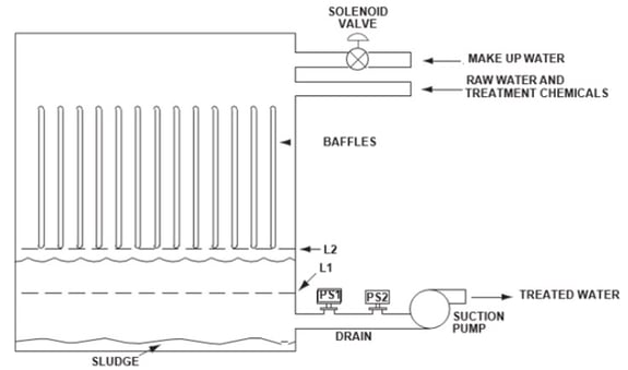 Switches-sewage-plant