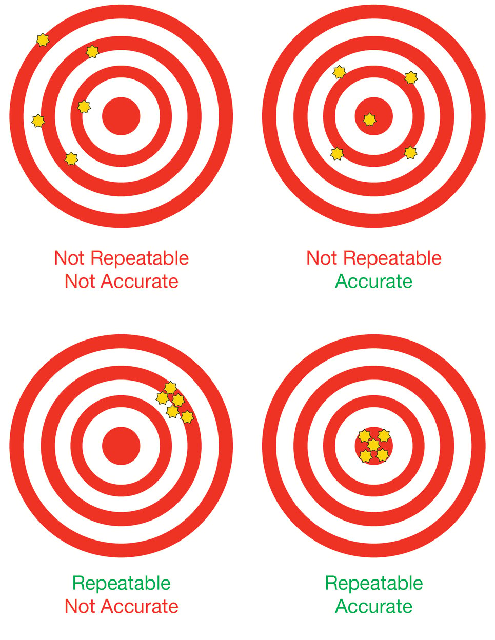 Three Critical Components of Pressure Instrument Calibration