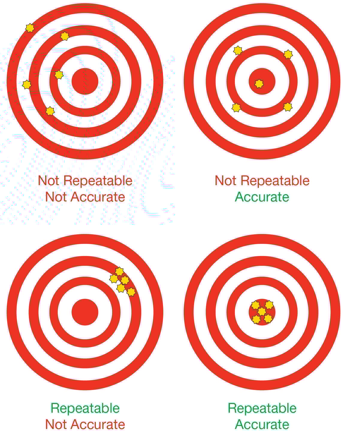 Three Critical Components of Pressure Instrument Calibration