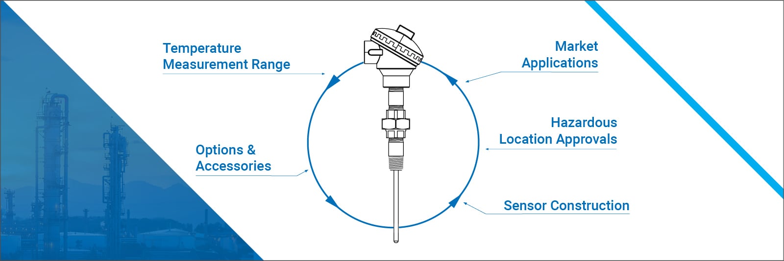 Cost of temperature sensors