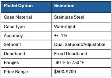Temperature Switch Price Estimate - Edited