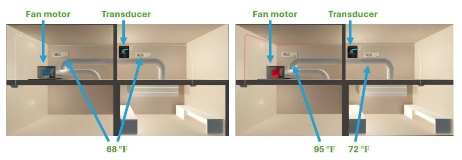 Temperature effects on pressure transducers