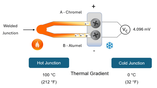 Thermocouple Working Example-1