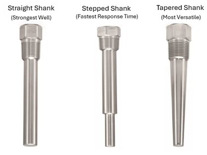 Thermowell shanks