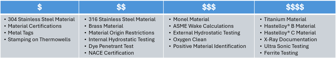 Thermowell cost ranges