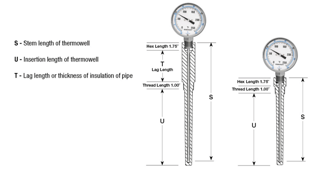 Thermowell with Bimetal Thermometer