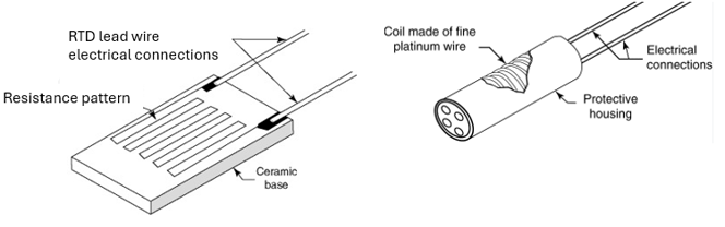 Thin film and wire wound