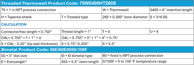 Threaded Bimetal Calculation without lag