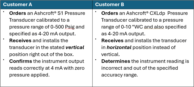 Transducer-Orientation-Example-3