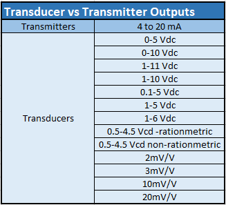 Transmitter vs Transducer output-2