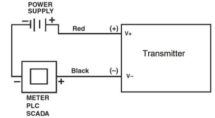 Two-wire-loop